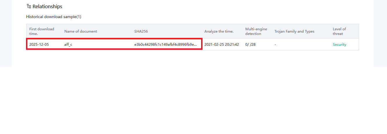 Domain analysis
